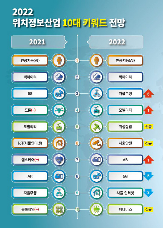 KISA 제공